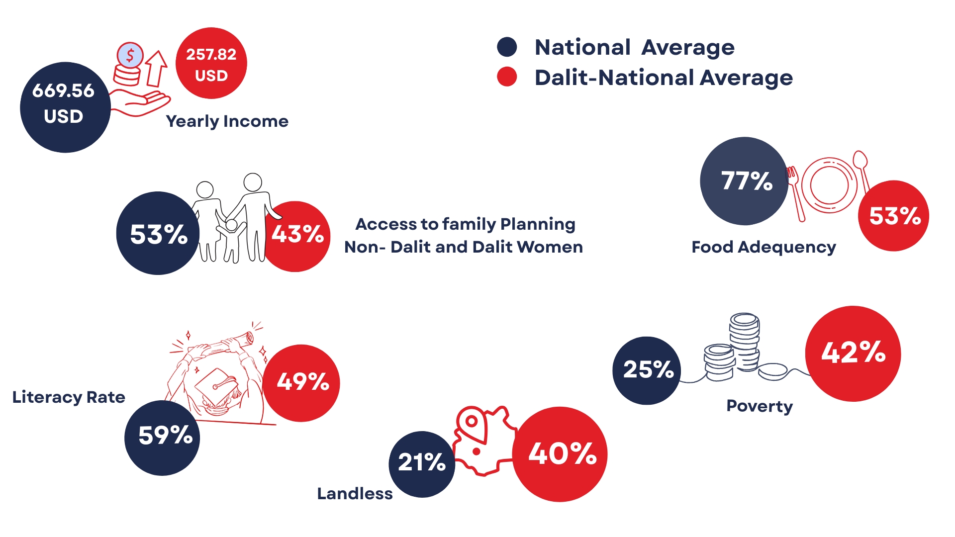 Final Data Projection (2)